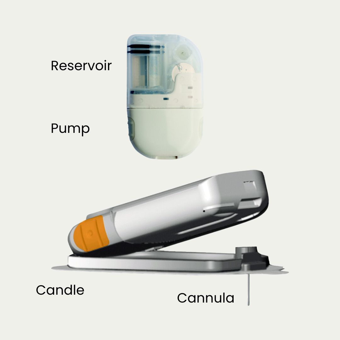 Insulin Pump Monthly Consumable
