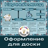 Оформление для доски &quot;Научный метод&quot;