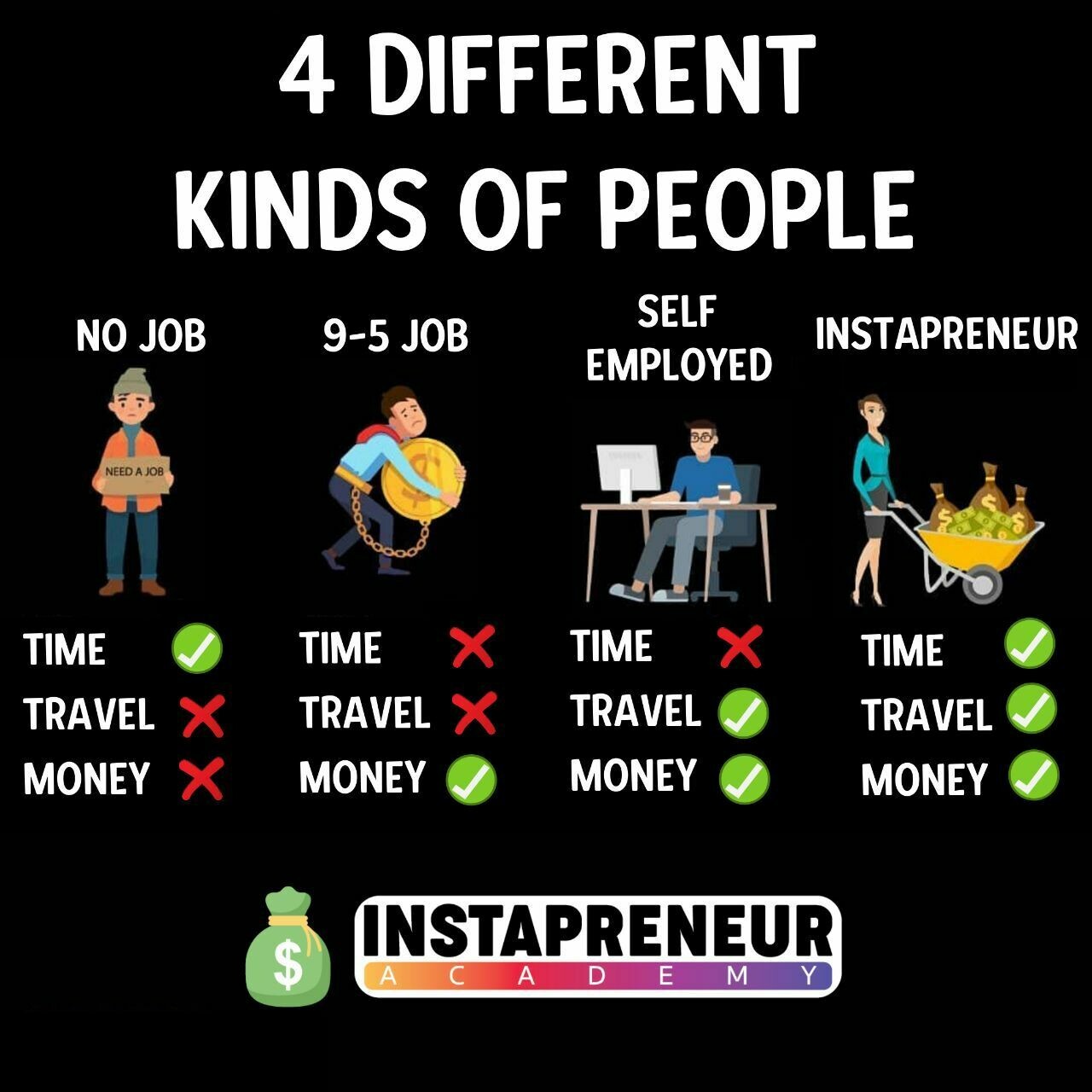 Instapreneur Academy by Gurdit Singh