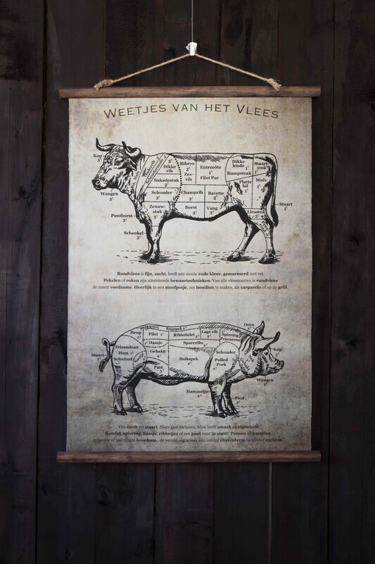 Weetjes van het Vlees Vlaams 1500 'Vlaamse versie'