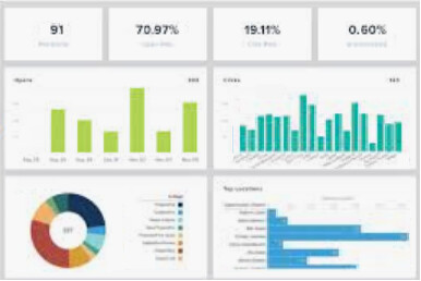 Reports &amp; Dashboard