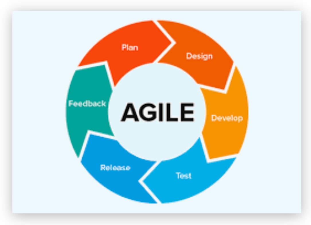 Agile