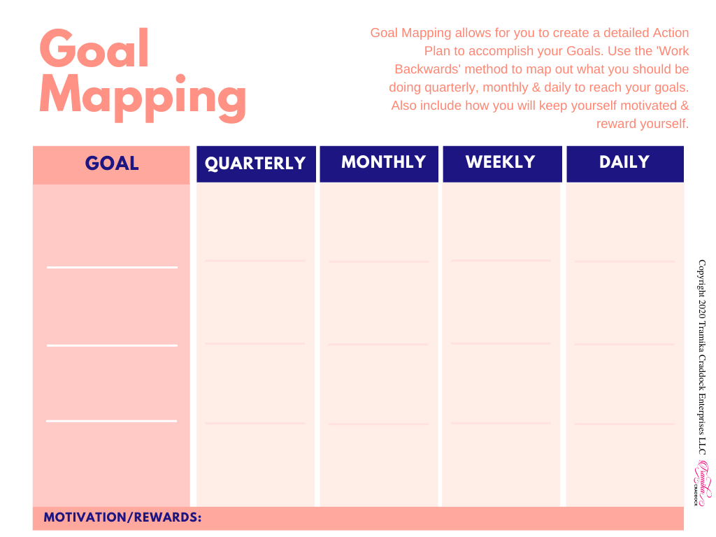 Goal Mapping Template