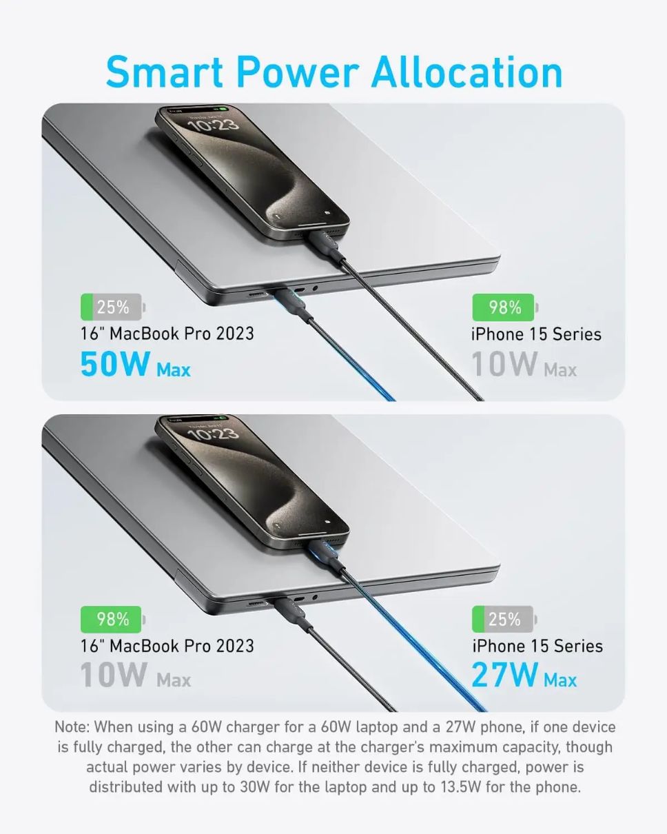 CÂBLE ANKER 2-EN-1 140W