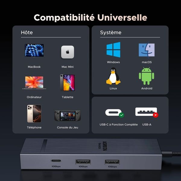 UGREEN Revodok Pro 1061 Hub USB-C 6-en-1 (10Gbps, 4K@60Hz, PD100W)