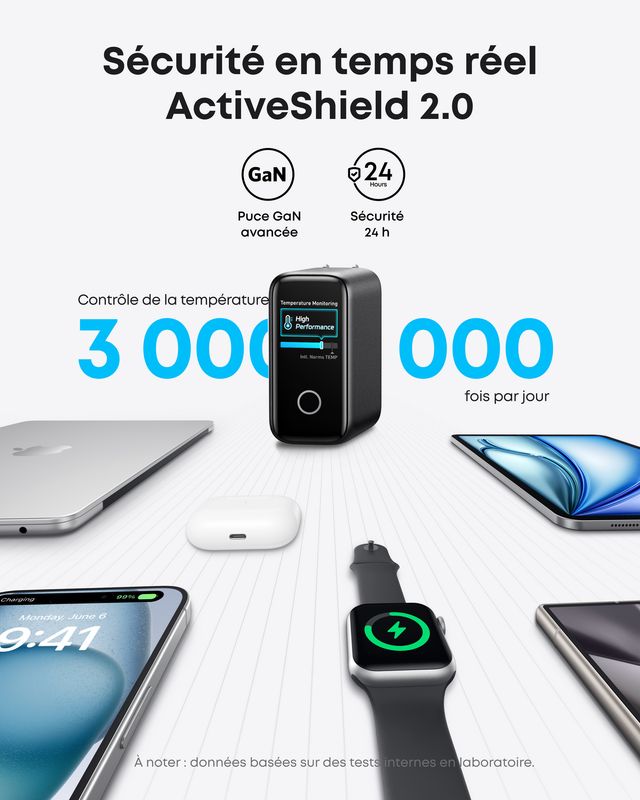 Chargeur Anker Zolo (140 W, 4 ports, PD 3.1) avec câble USB-C ( VERSION EUROPE)