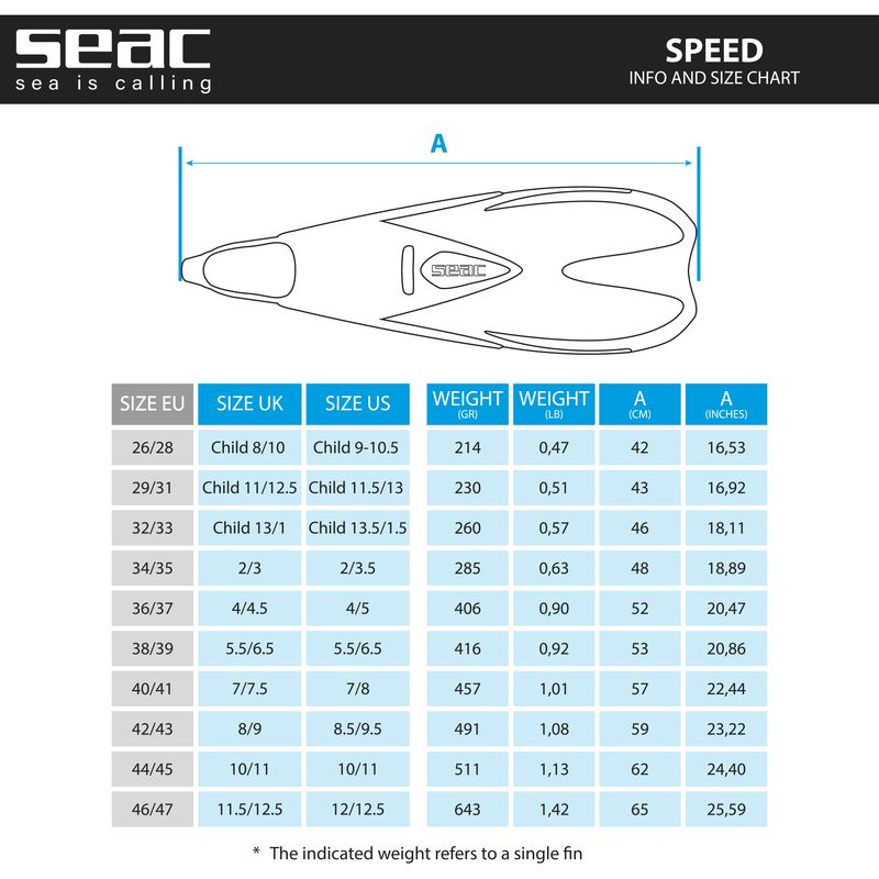 Seac Pinne Speed