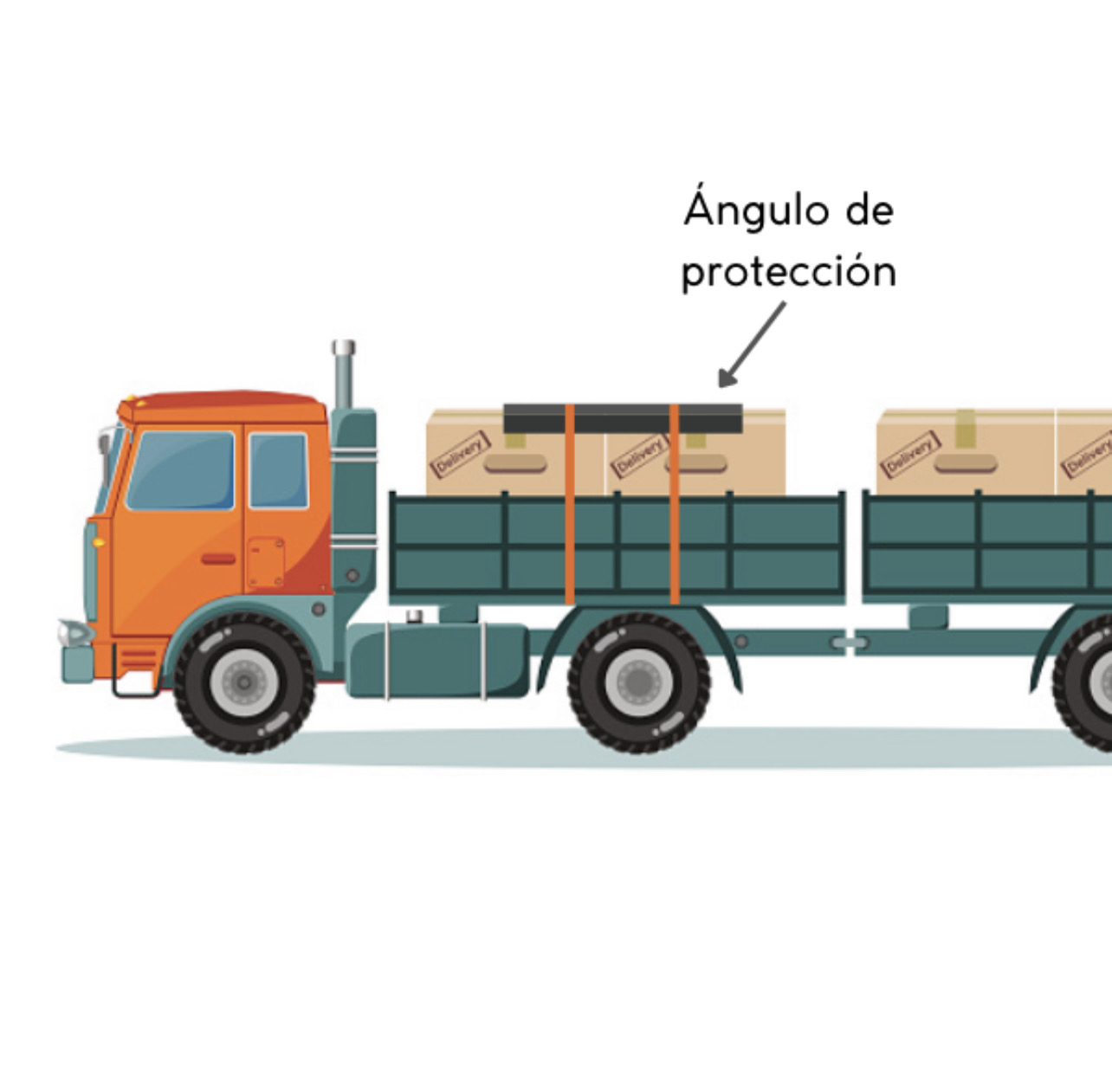 Cantonera - Ángulo de protección de Polietileno de alta densidad - largo 1.20 m