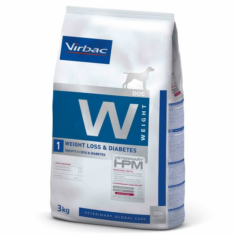 Weight Loss &amp; Diabetes (W1)