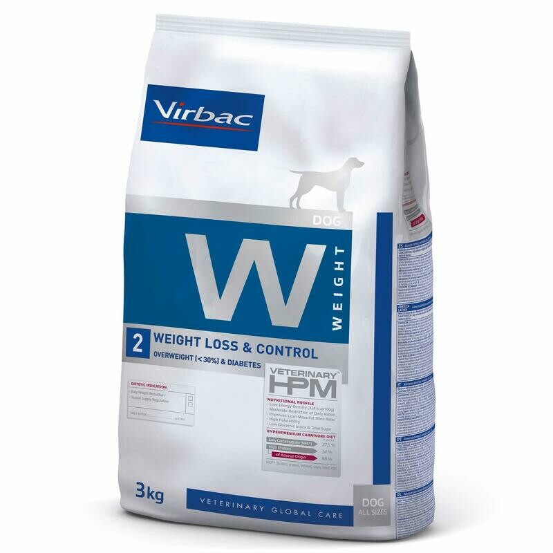 Weight Loss &amp; Control (W2)