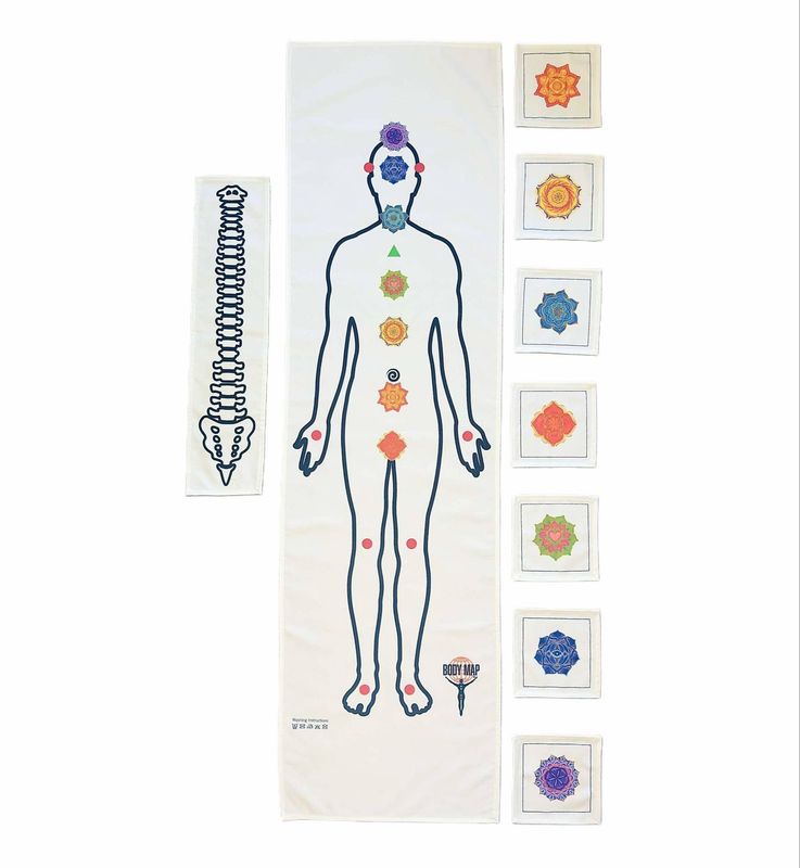 Body Map