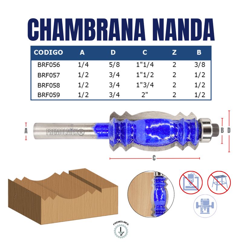 CHAMBRANA NANDA