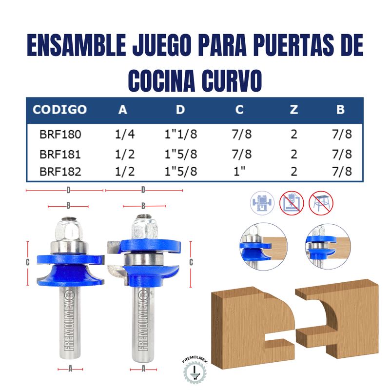 ENSAMBLE JUEGO PARA PUERTAS DE COCINA CURVO