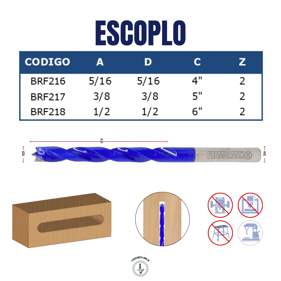 ESCOPLO