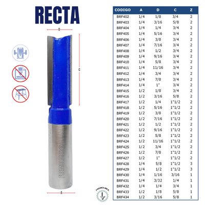 RECTA