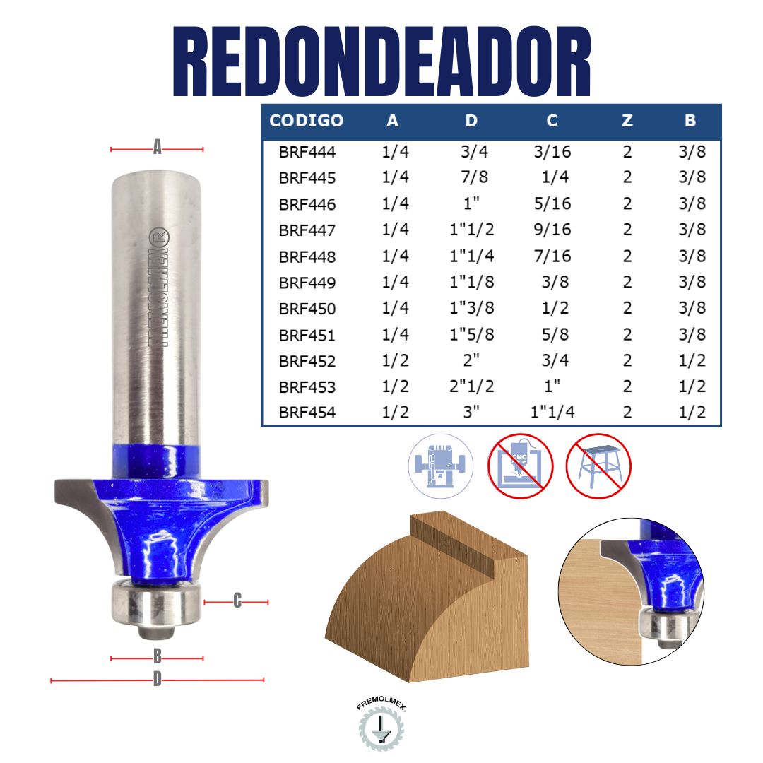 REDONDEADOR