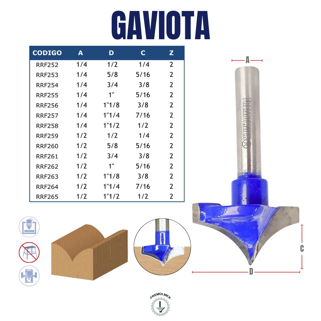 GAVIOTA