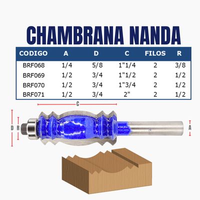 CHAMBRANA NANDA