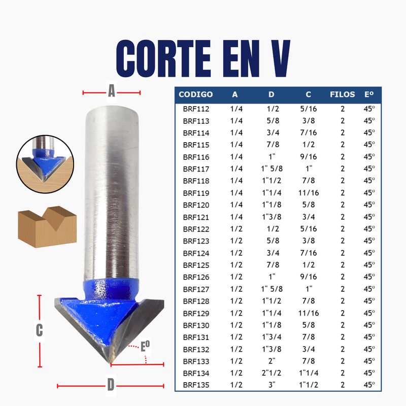 CORTE EN V