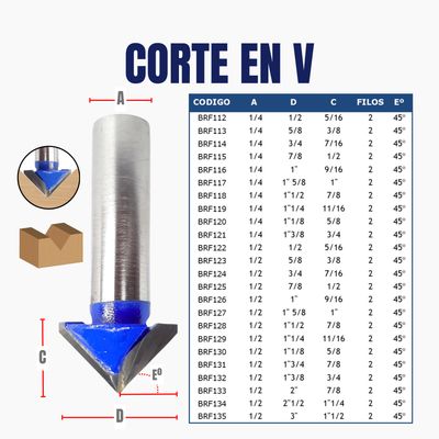 CORTE EN V