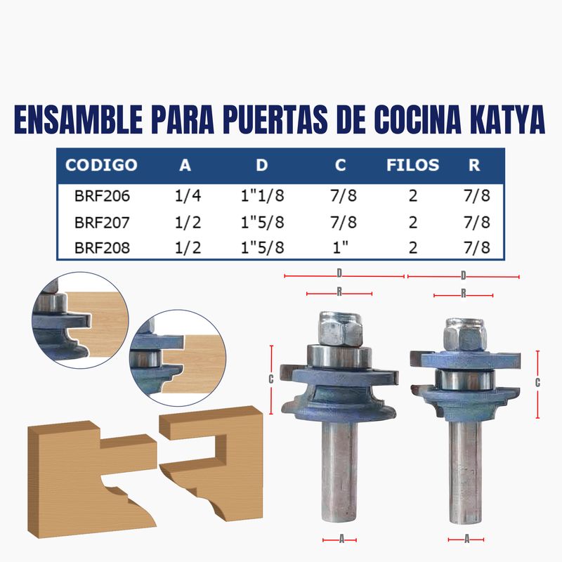 ENSAMBLE JUEGO PARA PUERTAS DE COCINA KATYA