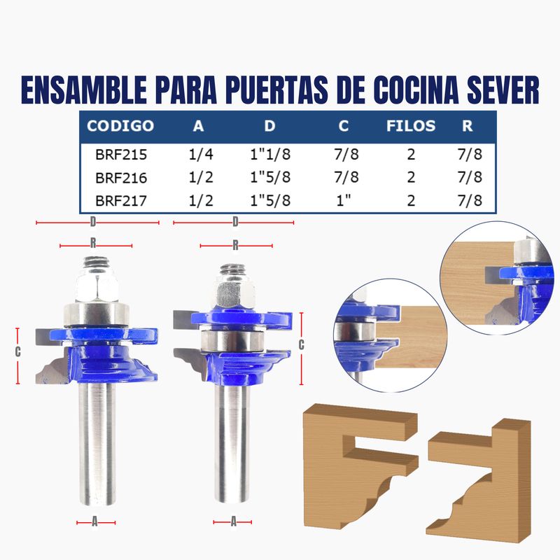 ENSAMBLE JUEGO PARA PUERTAS DE COCINA SEVER