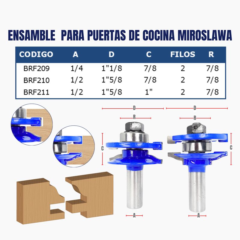 ENSAMBLE JUEGO PARA PUERTAS DE COCINA MIROSLAWA