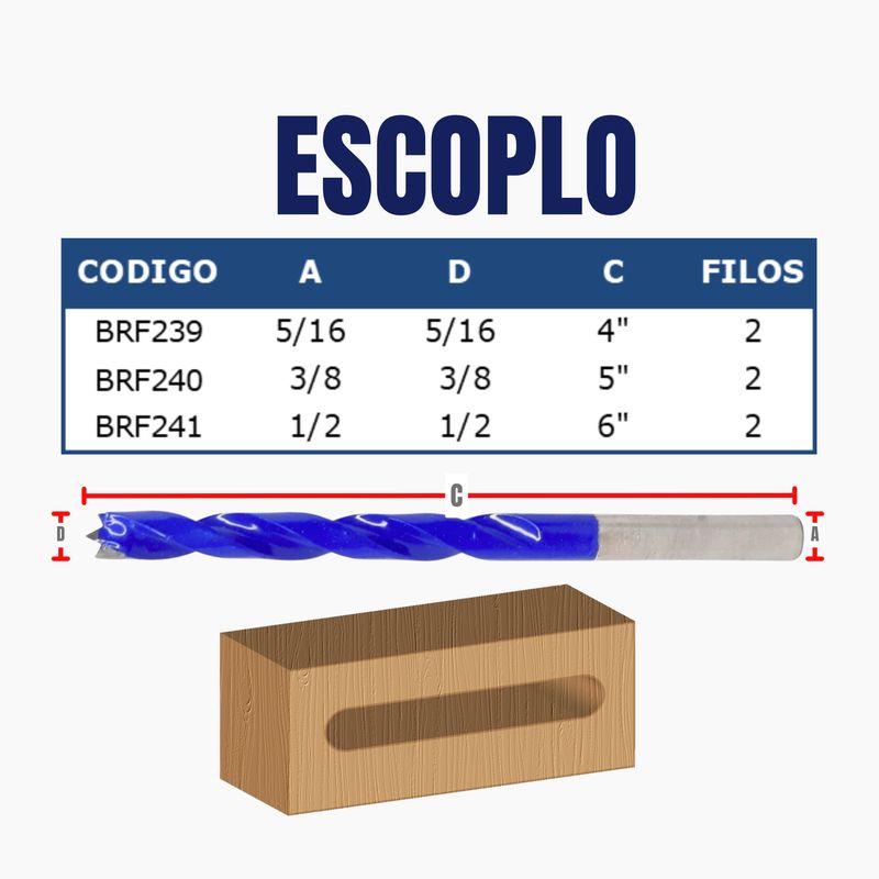 ESCOPLO