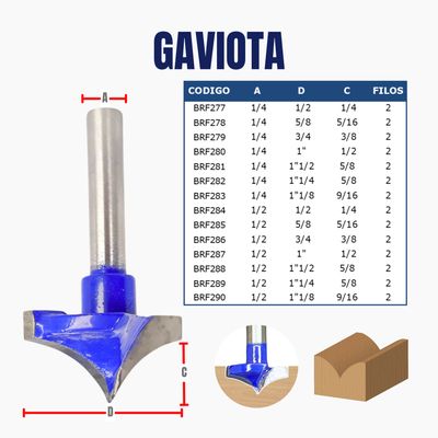GAVIOTA