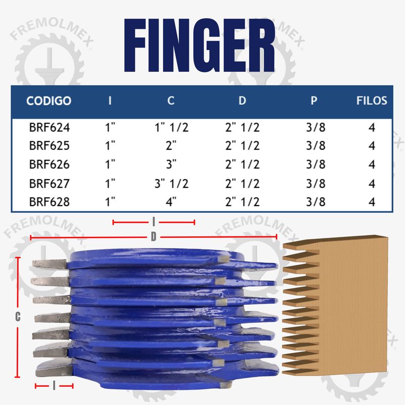 FINGER