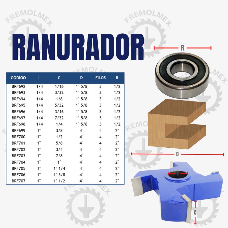 RANURADOR