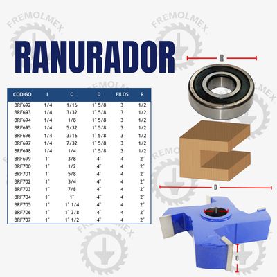 RANURADOR