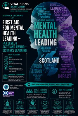First Aid for Mental Health Leading – FAA Level 6 Scotland Award – DISTANCE LEARNING First Aid for Mental Health Leading – FAA Level 6 Scotland Award – DISTANCE LEARNING