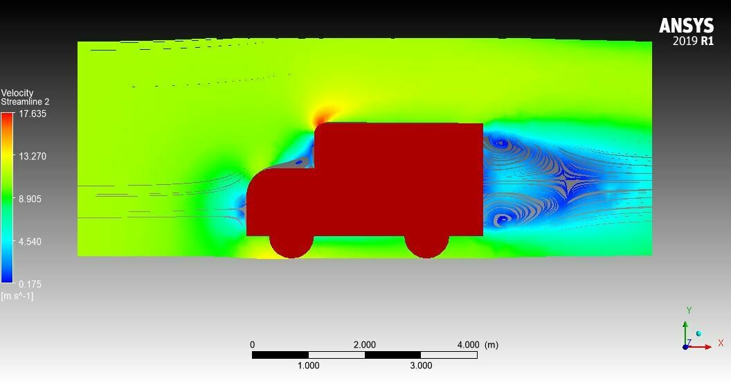 External Flow over a Truck