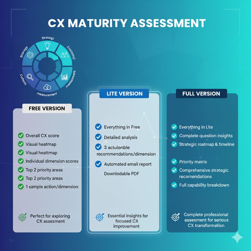 CX Maturity Assessment - Lite Version: CX Maturity Assessment - Lite Version: