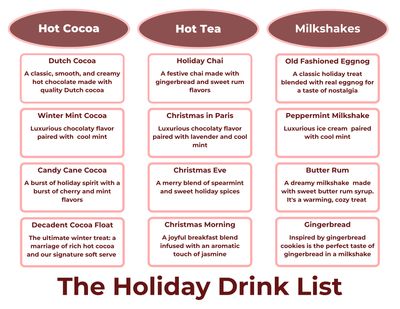 The Holiday Drink LIst