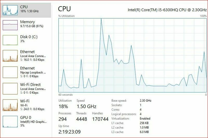 PC Support Optimization &amp; Consultation