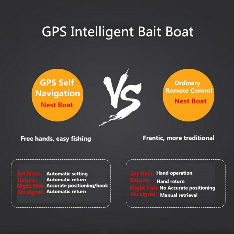 GPS Autopilot Fluss Meer Fischerboot 2CG 20A Batterie GPS Tracking Sonar Fisch Finder Fernbedienung RC Köder Boot Mit freies Tasche