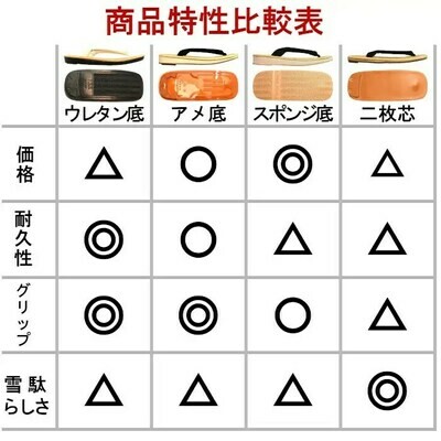 Classic Japanese Sandals