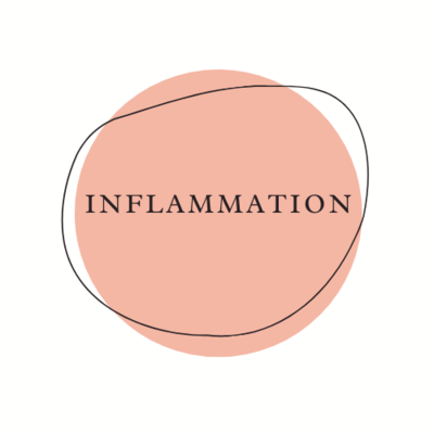 Inflammation