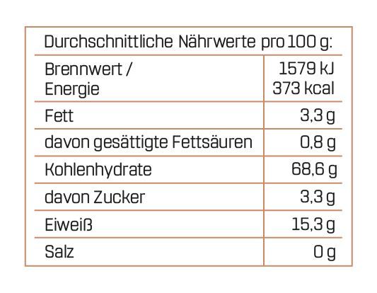Kleeblätter - Glücksnudeln