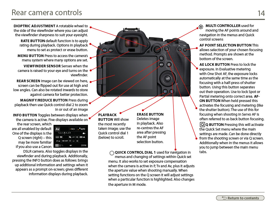 Frame Rate Canon 5d Mark Video Settings Digital Slr Best Lenses