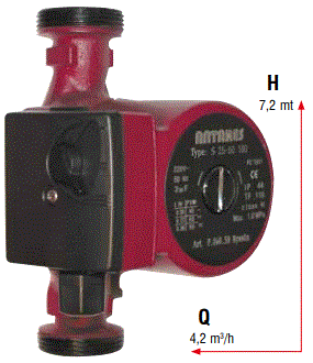 CIRCULADOR TIPO S-70 2" M. H 180 7 MT