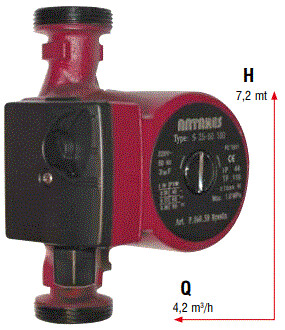CIRCULADOR TIPO S-70 2" M. H 180 7 MT