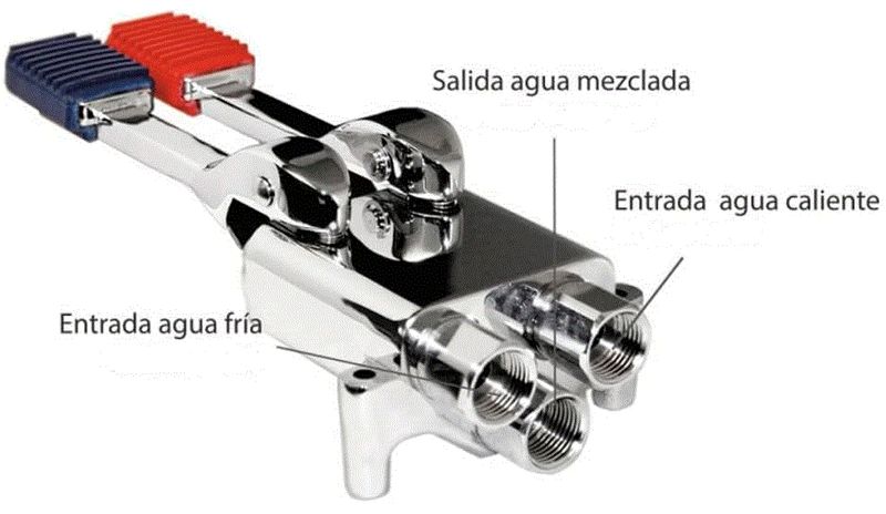 PEDAL VÁLVULA AGUA FRÍA/CALIENTE MONTAJE EN SUELO
