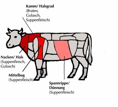 Suppenfleisch vom Rind - TK