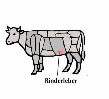 Rinderleber