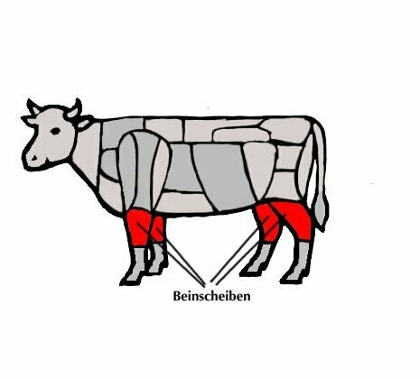 Beinscheiben vom Rind - TK