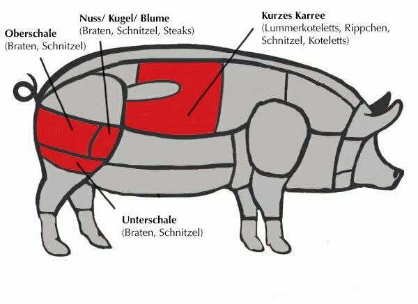 Lummersteaks vom Schwein (Kotellett) - TK