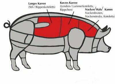 Lummersteaks vom Schwein (Kotellets)
(4 Stück)